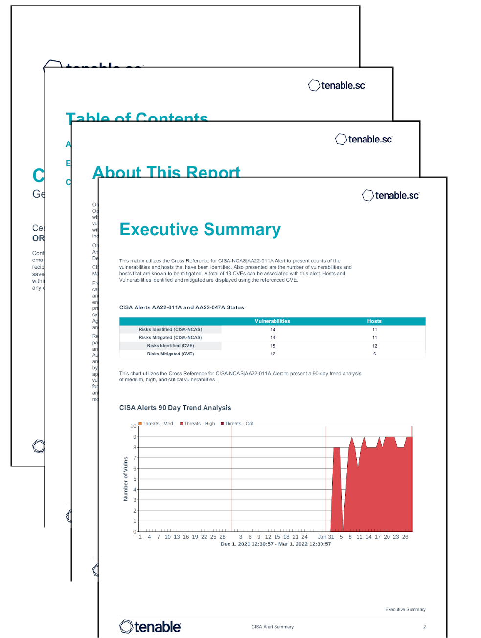 CISA Alert Summary Report